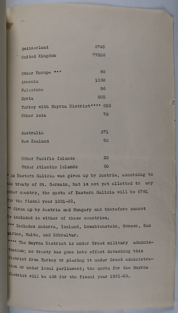 Page from a U.S. immigration quota table for fiscal year 1921–22, listing annual admissions ceilings under the Emergency Quota Act of 1921. RG 84, U.S. Consulate Baghdad, National Archives and Records Administration.